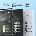 COWAY Air Purifier for Home Up to 1, App-Enabled Smart Technology, Compatible - Image 5