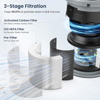 Air Purifiers for Home Large Room up to 1200ft², LUNINO H13 True HEPA Air - Image 3