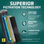 GermGuardian 3-In-1 HEPA Air Purifier - Image 3