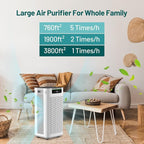 Jafända Air Purifier for Home Large Room 3800 ft², APP & Alexa, Ture HEPA - Image 8