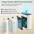 Jafända Air Purifier for Home Large Room Bedroom Up to 1226 Ft², True HEPA - Image 3