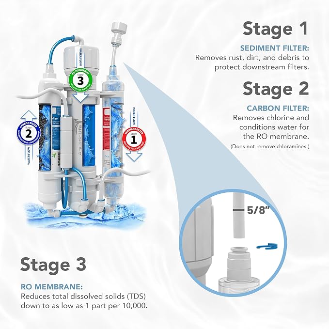 Aquatic Life RO Buddie 3-Stage Hydroponic Reverse Osmosis Water Filter System - Image 2