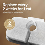 PETLIBRO 4 Packs Replacement Filters - Image 6