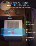 Air Purifiers for Home Large Room Up to 2250 ft² - Image 7