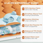 OhGeni 100% Waterproof Mattress Protector, Queen Size Mattress Soft Pad - Image 2