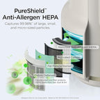 Shark Air Purifier for Home, NeverChange Compact Pro, for Bedroom, Home Office - Image 4