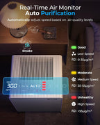 Air Purifiers for Home Large Room Up to 2250 ft² - Image 9