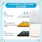Cat Water Fountain Filters, 8 Pack Replacement Filters - Image 3