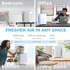 Pure Enrichment PureZone Air Purifier - Image 5