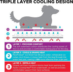 CoolerDog Hydro Cooling Mat for Dogs – Dog Cooling Mat & Cooling Pad for Hot - Image 5