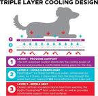 CoolerDog Hydro Cooling Mat 4 Pack - Image 4