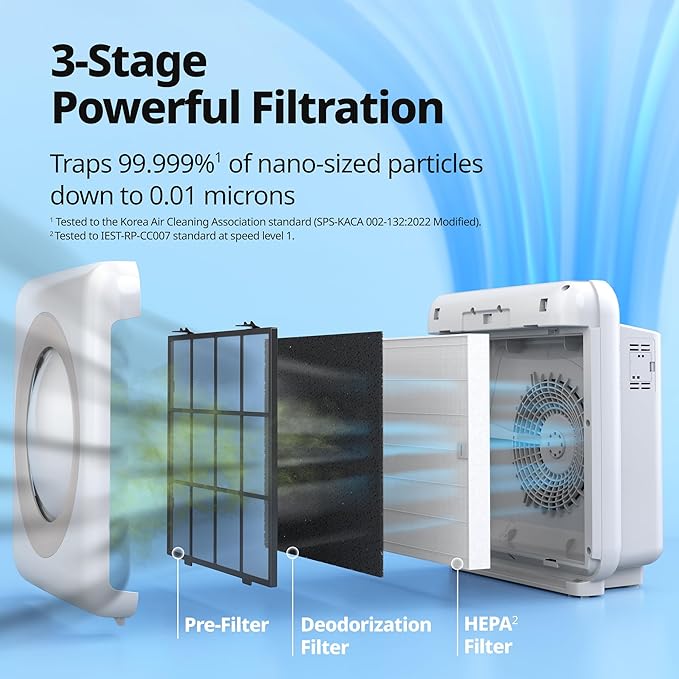Coway Airmega AP-1512HH True HEPA Purifier - Image 5