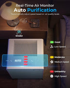 Air Purifiers for Home Large Room Up to 2250 ft² - Image 7