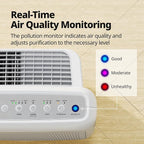 COWAY Air Purifiers for Home Up to 1, 748 ft², HEPA Filter for Smoke, Pet Dander - Image 8