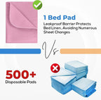Utopia Bedding Washable Underpads 34" x 52", Waterproof Reusable Heavy - Image 5