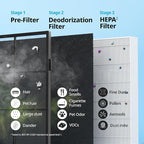 COWAY Air Purifiers for Home Up to 1, 748 ft², HEPA Filter for Smoke, Pet Dander - Image 6