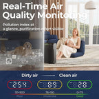Air Purifiers for Home Large Room up to 2200sq.ft - Image 6