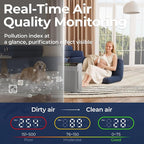 Air Purifiers for Home Large Room up to 2200sq.ft - Image 5