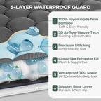 OhGeni 100% Waterproof Mattress Protector, Twin XL-Gray Size Mattress Pad - Image 2
