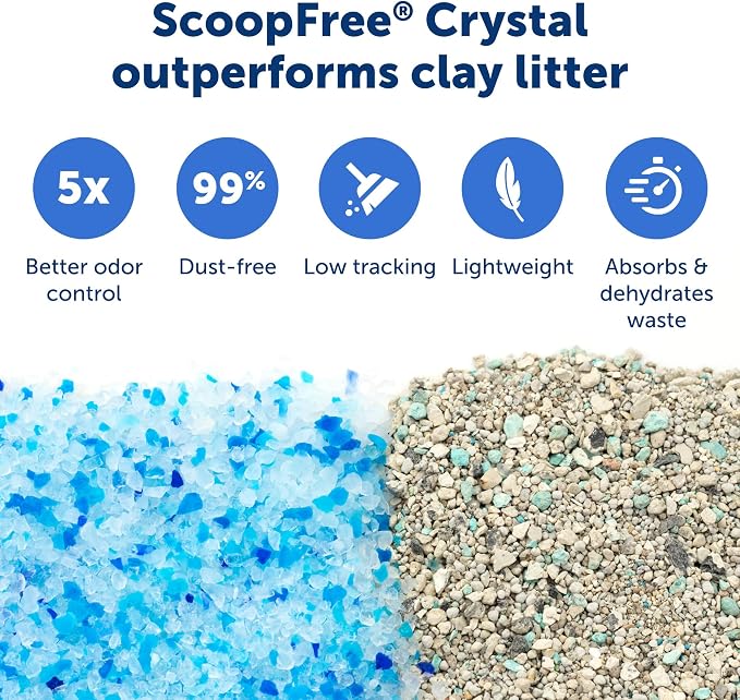 PetSafe ScoopFree Crystal Pro Legacy Self-Cleaning Automatic Litter Box - Image 5