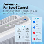COWAY Air Purifiers for Home Up to 1, 748 ft², HEPA Filter for Smoke, Pet Dander - Image 7