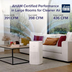 LEVOIT Air Purifiers for Home Large Room Up to 2933 Ft² - Image 2