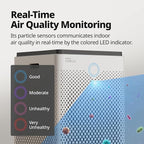 Coway AP-2015F Airmega 400 Smart Air Purifier, True HEPA Air Purifier - Image 6