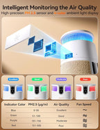 Meowant Air Purifier for Home, Pet Air Purifier 360°Air Intake & Air Outlet for - Image 6