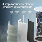 BLUEAIR Air Purifier for Small Room, Cleans 926 sqft in one hour, HEPASilent - Image 6