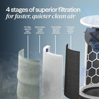 BLUEAIR Air Purifiers for Medium Rooms, Cleans 1, 858 sqft in one hour - Image 6