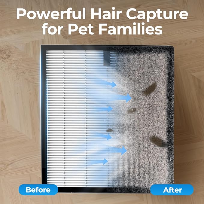 Air Purifiers for Home Large Room up to 2200sq.ft - Image 3