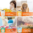 AIRROMI Pets Air Purifier for Home Allergies, - Image 8