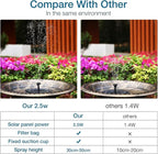 AISITIN 2.5W Solar Bird Bath Fountain Pump, Solar Fountain Pump - Image 4