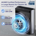 LEVOIT Air Purifiers for Home Large Room - Image 6