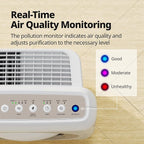 Coway Airmega AP-1512HH True HEPA Purifier - Image 8