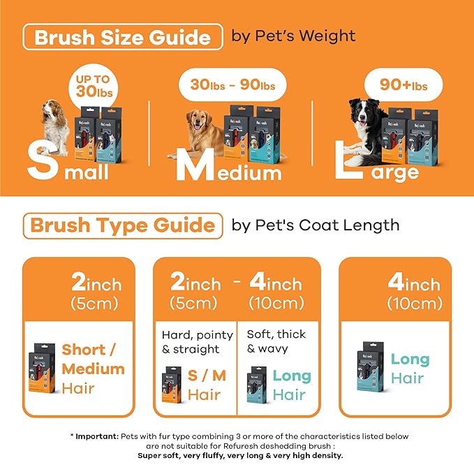 Deshedding Dog Brush for Long Hair – Gentle Deshedding Tool for Dogs & Cats – - Image 2