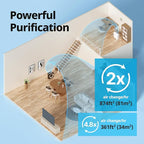 Coway Airmega AP-1512HH True HEPA Purifier - Image 4