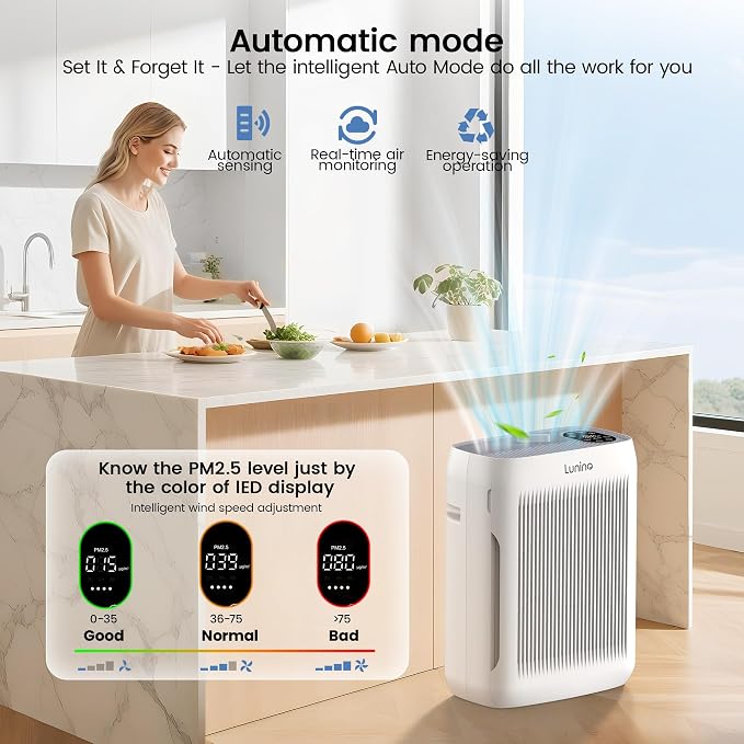 Air Purifiers for Home Large Room up to 3000 Ft², LUNINO Air Purifier - Image 3