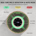 Airthereal H13 HEPA Air Purifier - Image 5