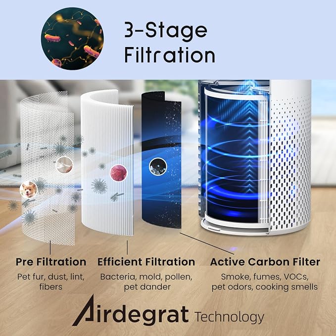 Afloia Air Purifiers for Home Bedroom Large Room Up to 1076 Ft², 3-Stage Filter - Image 4