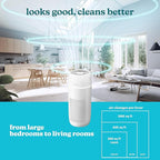 Homedics 5-in-1 PetPlus UV-C Air Purifier - Image 2