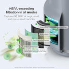 Shark Air Purifier for Home, NeverChange Compact Pro, for Bedroom, Home Office - Image 5
