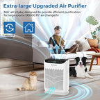 Air Purifiers for Home Large Room up to 3000 Ft², ZXBEER HEPA Double-Sided Air - Image 4