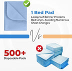 Utopia Bedding Washable Underpads 24" x 36", Waterproof Reusable Heavy - Image 5