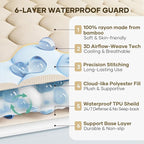 OhGeni 100% Waterproof Mattress Protector, Queen-Beige Size Mattress Pad - Image 2