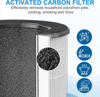 Tailulu 2 Packs D09 Air Purifier Replacement Filter, 3-in-1 True H13 True HEPA - Image 4