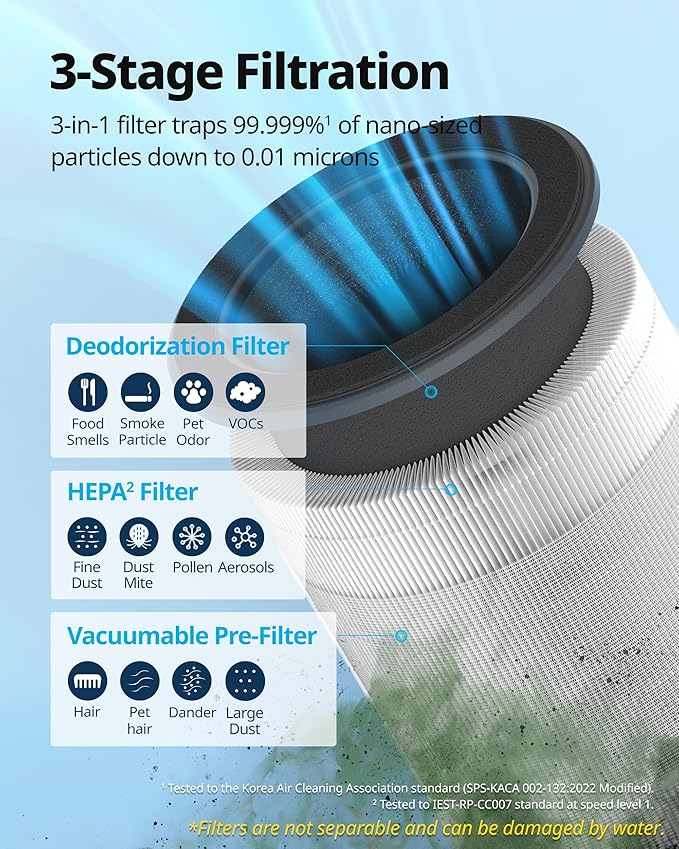 COWAY Air Purifiers for Home up to 810 ft², HEPA Filter and Carbon Filter for - Image 4