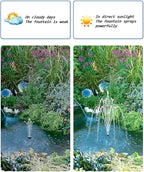 Biling Solar Water Pump for Bird Bath, 6.5W Solar Panel Kit Outdoor Solar - Image 3