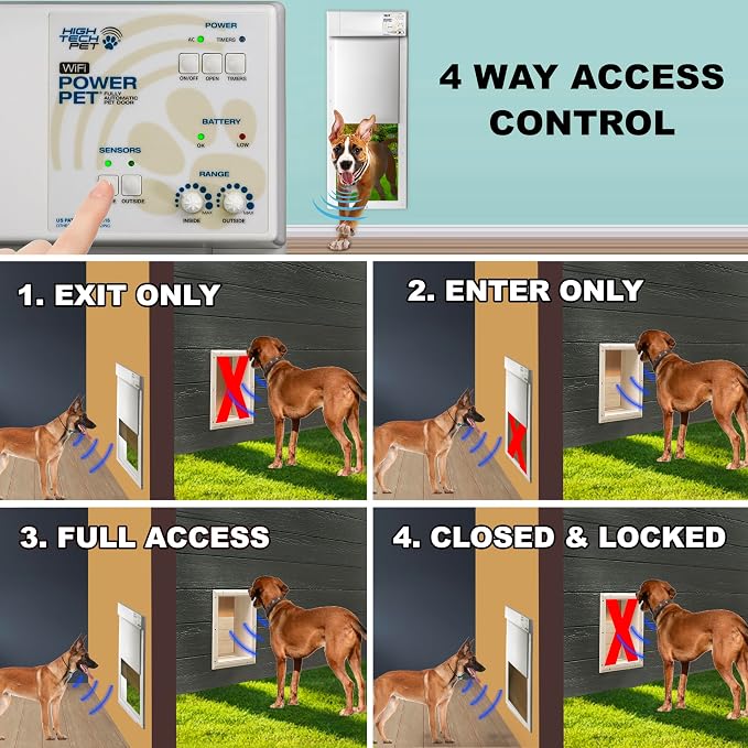 Power Pet Automatic Electronic Pet Door by High Tech Pet - Image 3
