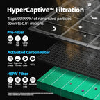 COWAY Air Purifiers for Large Room Whole Home Up to 4, 2 Sets of XL Washable - Image 5